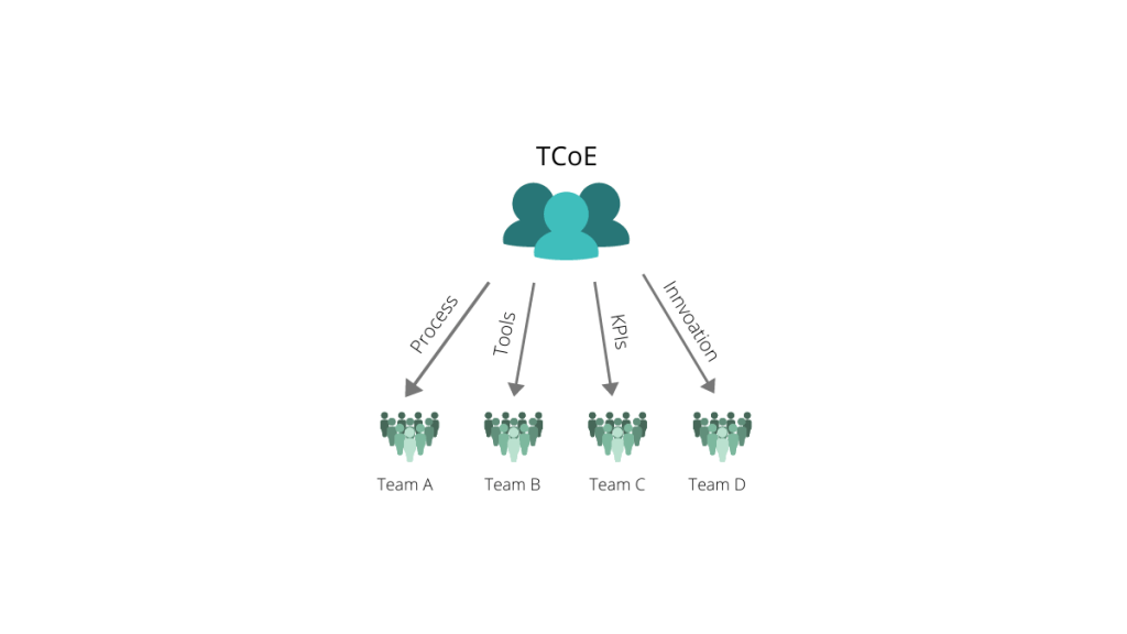 Test Center of Excellence: Why Your Company Would Benefit and How to Set It Up