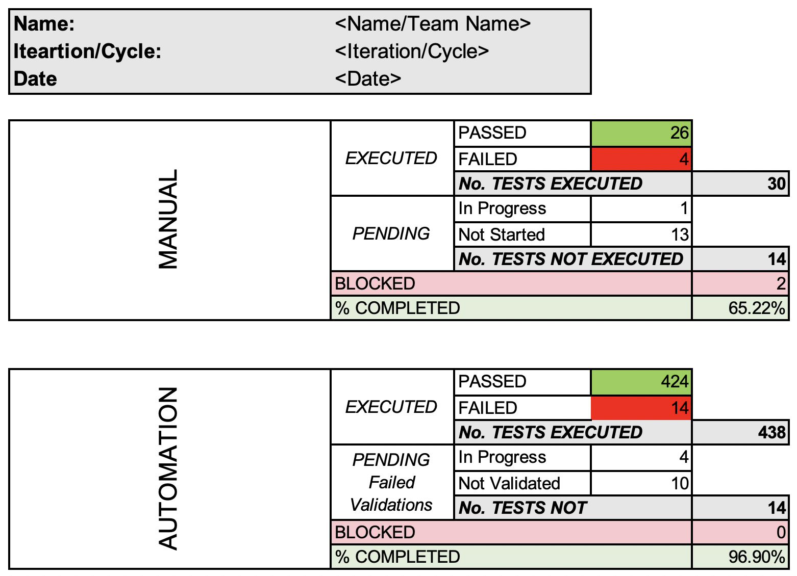 How To Communicate Your Testing Status (Free Downloadable Templates ...