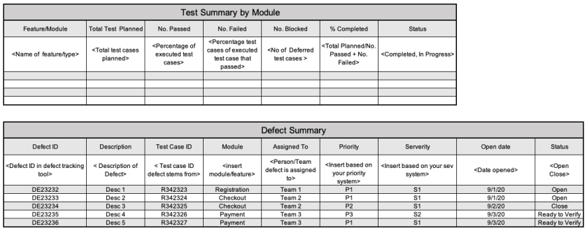 How To Communicate Your Testing Status (Free Downloadable Templates ...